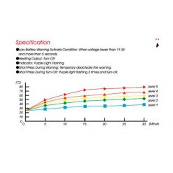 Griffe beheizbar / Heizgriffe Ø 22mm einstellbar KOSO HG-13, 5 Stufen L: 120mm