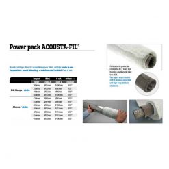 Schalldämpferwolle - Set ACOUSTA-FIL POWER PACK, ready to use, 2T/4T, hitz