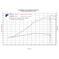 Auspuff TERMIGNONI CONIC SLIP-ON in TITAN/CARBON zu MV Agusta (CH Homologi