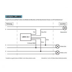Eliminator Kellermann i.BOS - CL1 für die Behebung von Fehlanzeigen von Wa