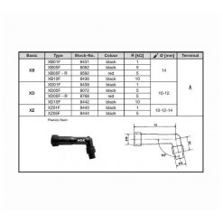 Kerzenstecker NGK XD05F-R(ROT) (8768) in ROT